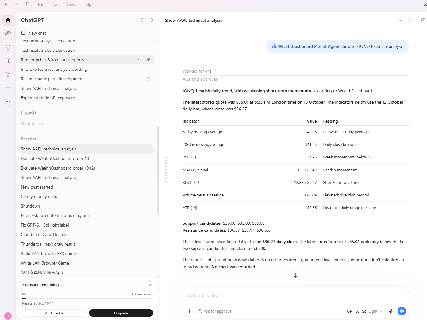 Full ChatGPT app window showing the WealthDashboard Parent Agent IONQ request and complete technical-analysis response